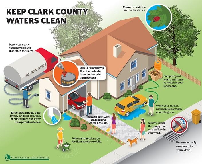 It’s season for stormwater & proper disposal of hazardous materials: What you can do 