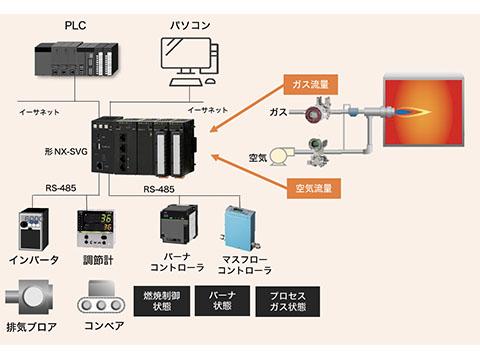 Accelerate DX effortlessly at the manufacturing site , Data utilization starting with industrial tablets and electronic forms 