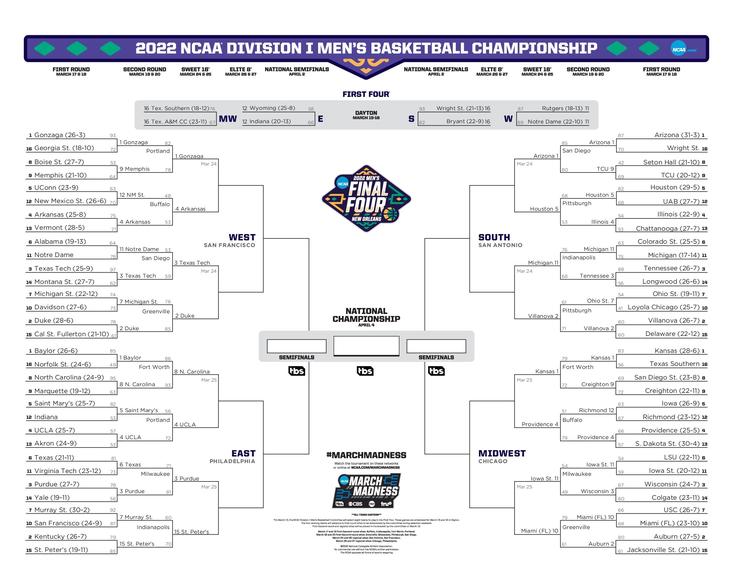 Ranking the 32 first round NCAA Tournament games from the 2022 March Madness bracket