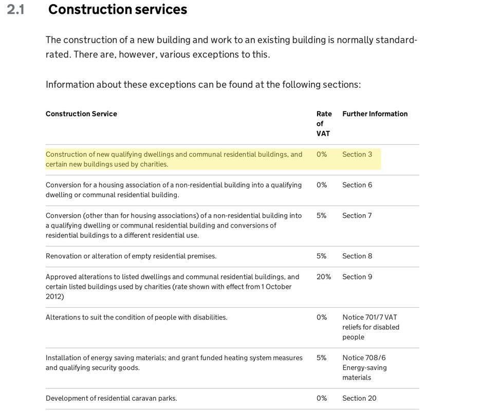 Buildings and construction (VAT Notice 708) 
