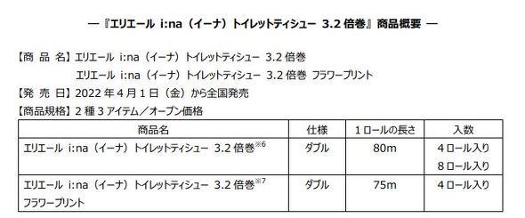 エリエール、3.2倍巻のトイレットペーパー発売　品質と利便性を両立：4月1日から 