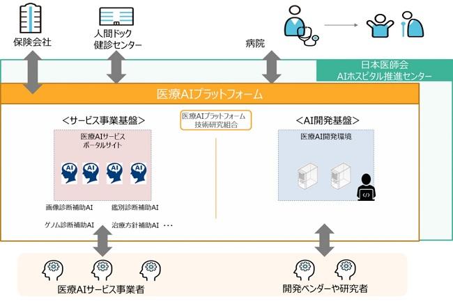 NEW!医療の未来を技術革新で切り拓く（1）――医療AIプラットフォーム構築という挑戦 