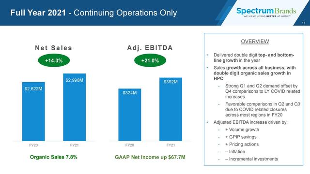 Spectrum Brands Holdings, inc (SPB) Q3 2021 Earnings Call Transcript 