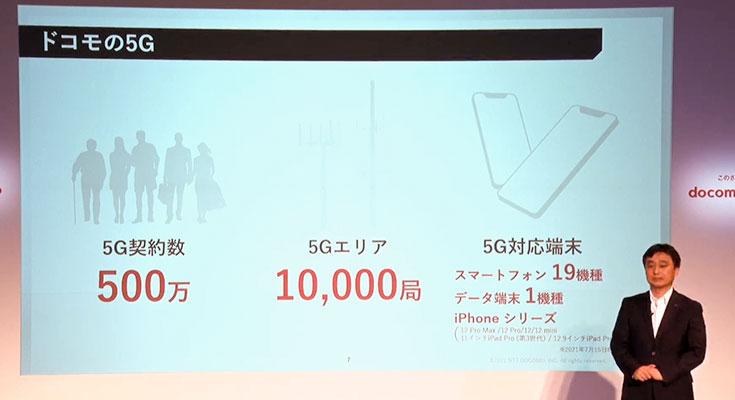 DOCOMO accelerates 5G business implementation 5g of 5G subscriber/base station over 10,000 stations, announced examples of 5G social implementation, and started selling Google Glass.