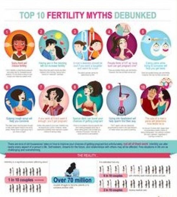 Fertility Myths vs Facts: The Truth About Getting Pregnant