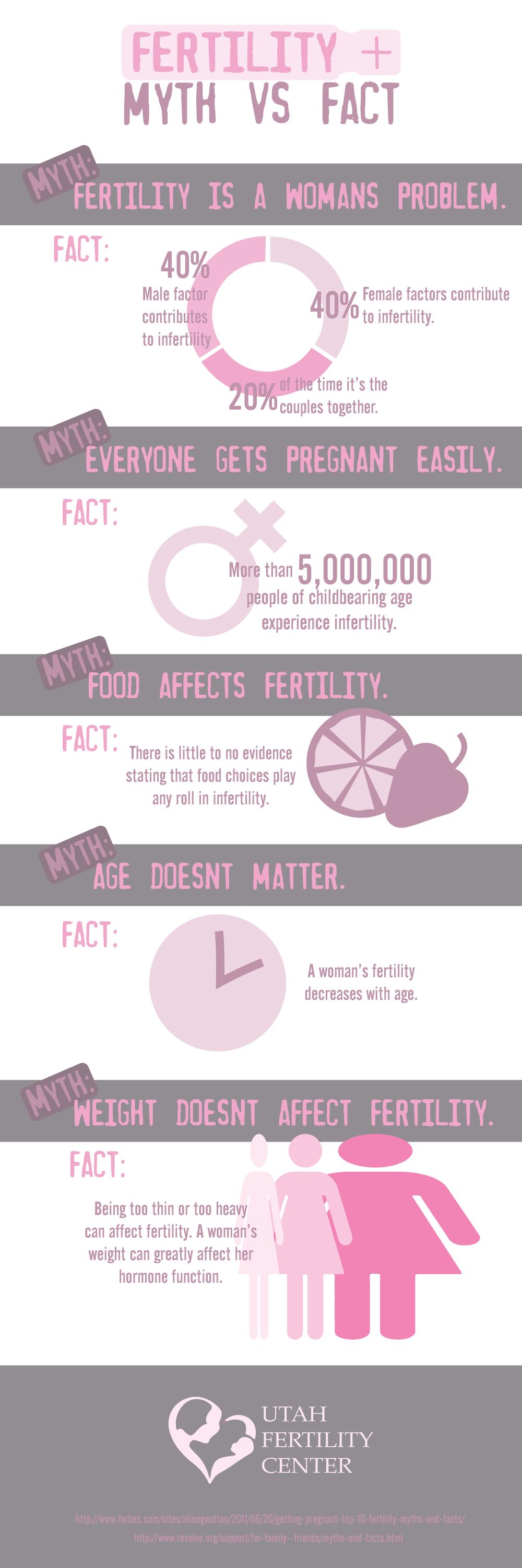Fertility Myths vs Facts: The Truth About Getting Pregnant 