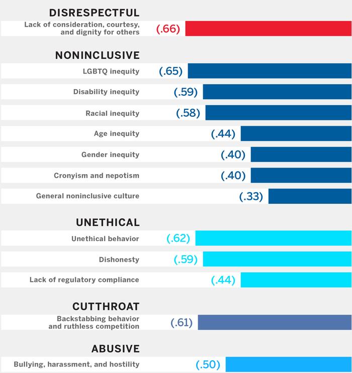 Why Every Leader Needs to Worry About Toxic Culture 