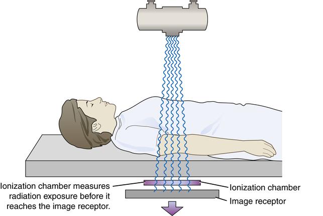 How exposure control works 