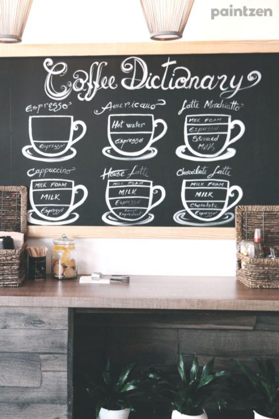 Everything You Need to Know About Chalkboard Paint 