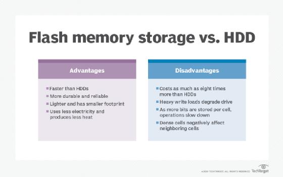 Flash memory guide to architecture, types and products