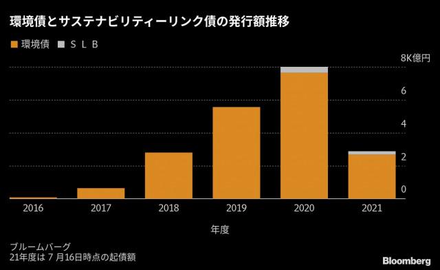 BOJ starts climate change operation: Birth and grow large