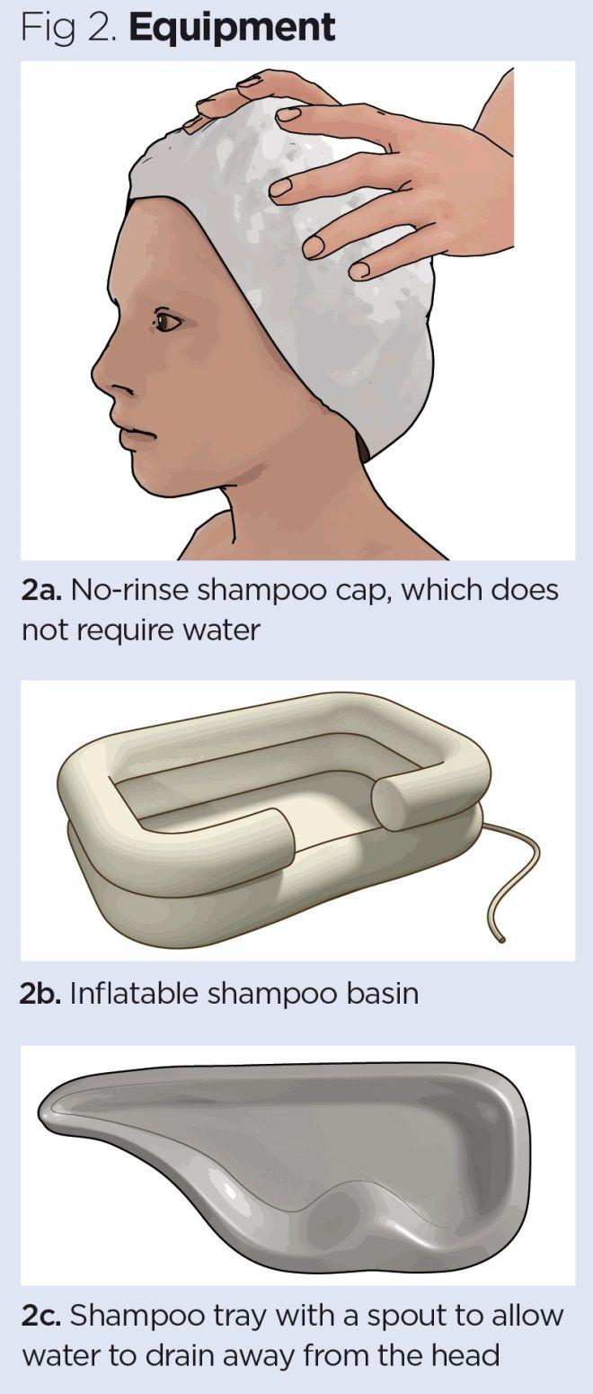 Procedure for washing patients’ hair in bed 