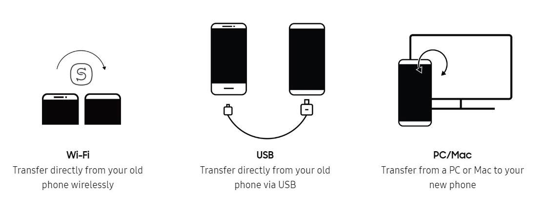 Wirelessly migrate data between Samsung Galaxy devices 