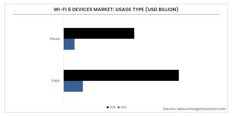 Wi-Fi 6 Devices Market Share Emerging Growth, Share, Growth, Insights, Industry Analysis, Trends and Forecasts Report 2028 