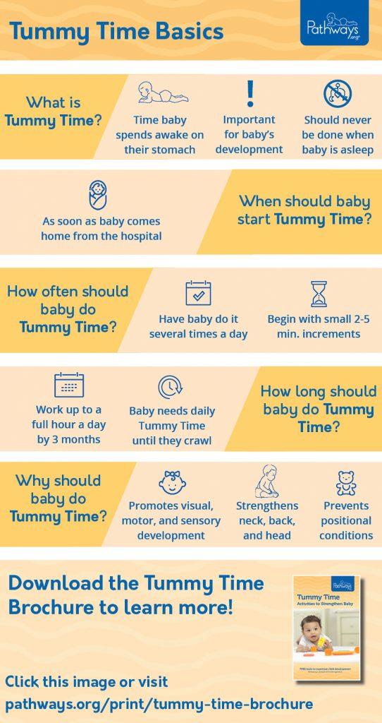 Guide to Tummy Time: When to Start and How to Make Tummy Time Fun