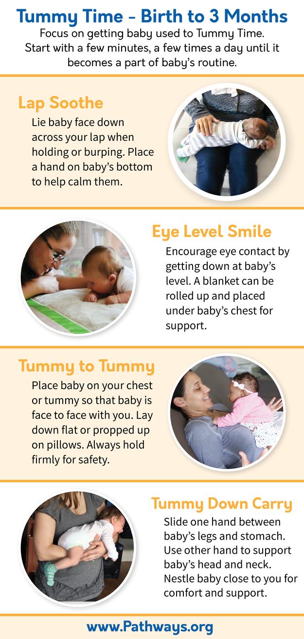 Guide to Tummy Time: When to Start and How to Make Tummy Time Fun 