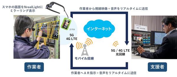 ASCII.jp KDDIのスマートグラス「NrealLight」、遠隔作業支援システム「VistaFinder Mx」と「VistaFinder Mx Cloud」に対応 