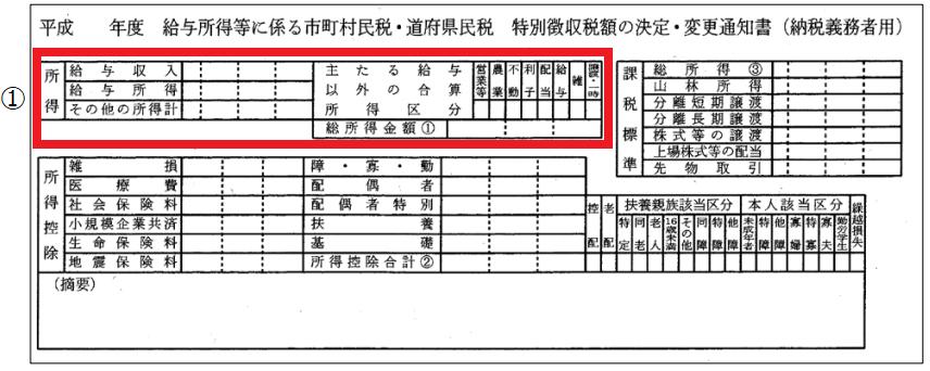  知らなきゃ損！？「住民税決定通知書」で絶対に確認してほしい3項目 