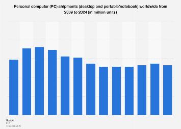 Global PC and Server Industry Report 2022: PC and Desktop PC Market Volumes are Expected to Decline Slightly to 240 Million Units and Nearly 80 million Units, Respectively in 2022 - Forecast to 2025 