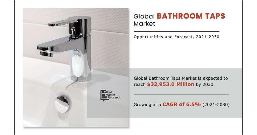 Insights on the Bathroom Taps Global Market to 2030 - Renovation of Residential and Non-residential Bathrooms and Toilets is Driving Growth