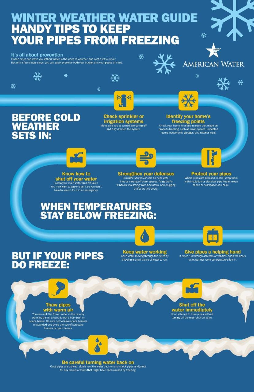 There's a cold front coming: How to protect your pipes from freezing during winter storms