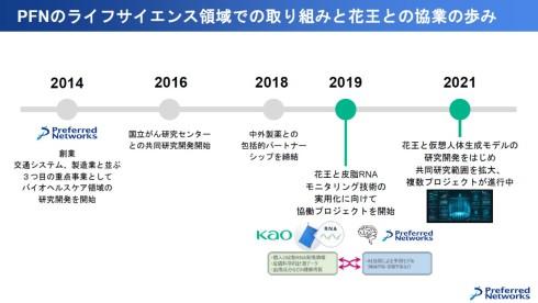 花王とPFN、「仮想人体生成モデル」を共同開発 