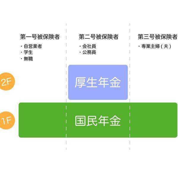 年金のプロも実践､自営業やフリーランスが｢節税しながら年金を増やす｣あの手この手 公的年金だけでは全然足りない! 