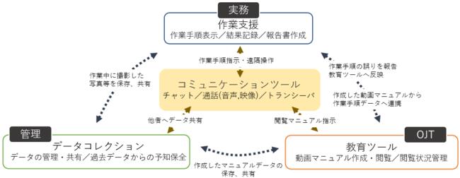 IoTで人手不足解消＆働き方改革！ARを活用した現場作業支援サービス「TASKel」8/17提供開始 企業リリース | 日刊工業新聞 電子版