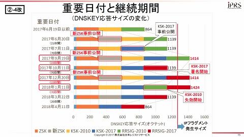 「KSKロールオーバー」で問題を起こしそうな箇所はここだ！　9月19日だけでなく10月11日にも注意 