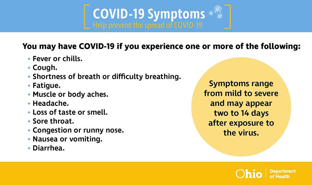Rules You Must Now Follow in New York If Exposed To COVID Or Symptoms