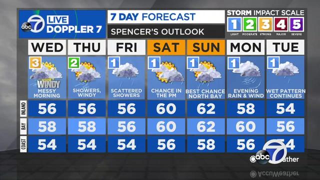 WATCH NOW: Soggy then foggy, your Monday night forecast 