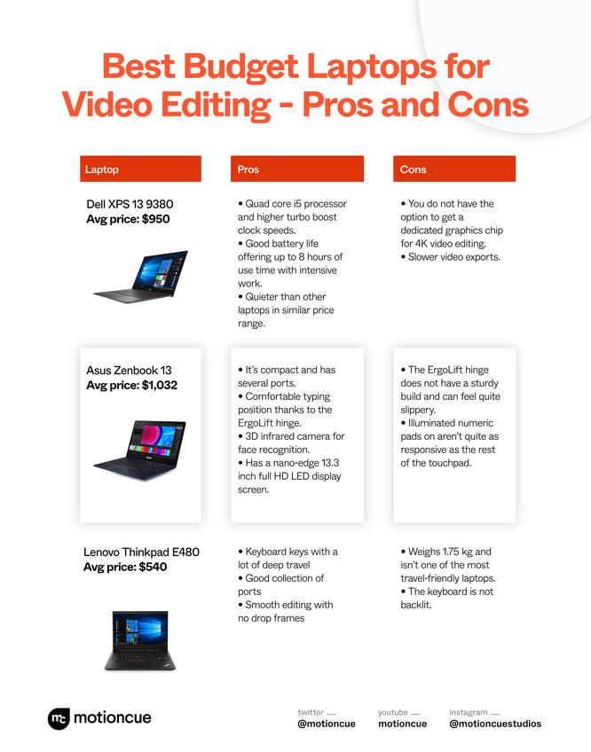 Best budget laptops for video editing 