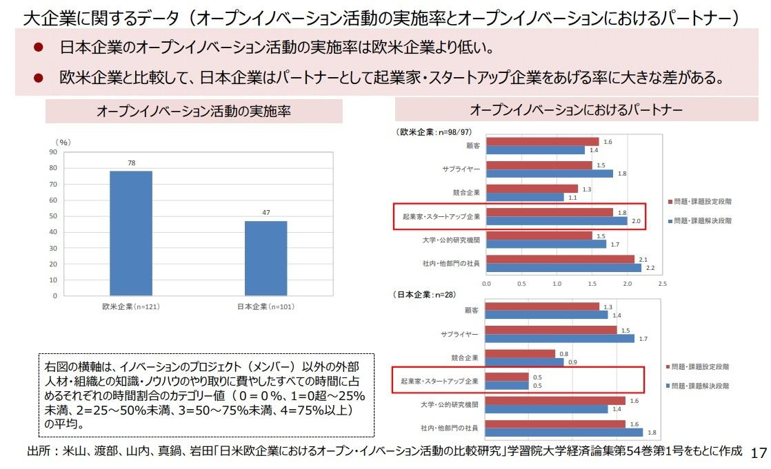 「とにかく自前主義はダメ」、“日本型技術革新”のキモとは ｜ビジネス+IT