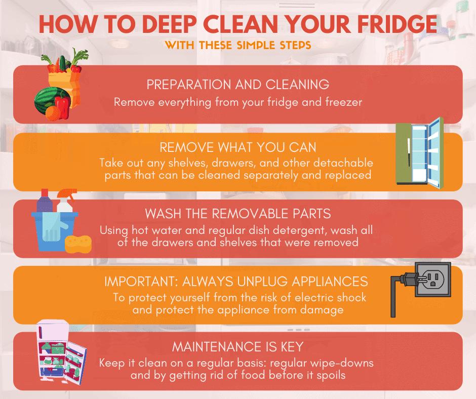 How to deep clean your fridge