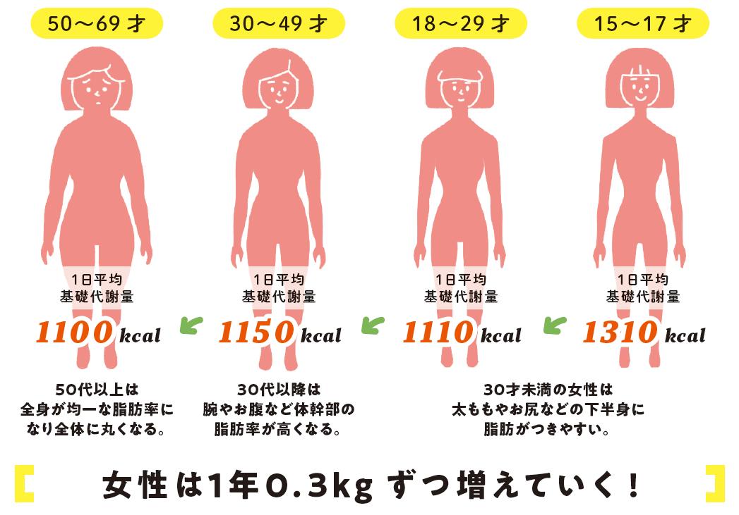  1年で－12kg！「カリスマ保健師・松田リエさんのダイエット術 」#1…女性のダイエットは「食べてやせる」が正解ってホント？ 