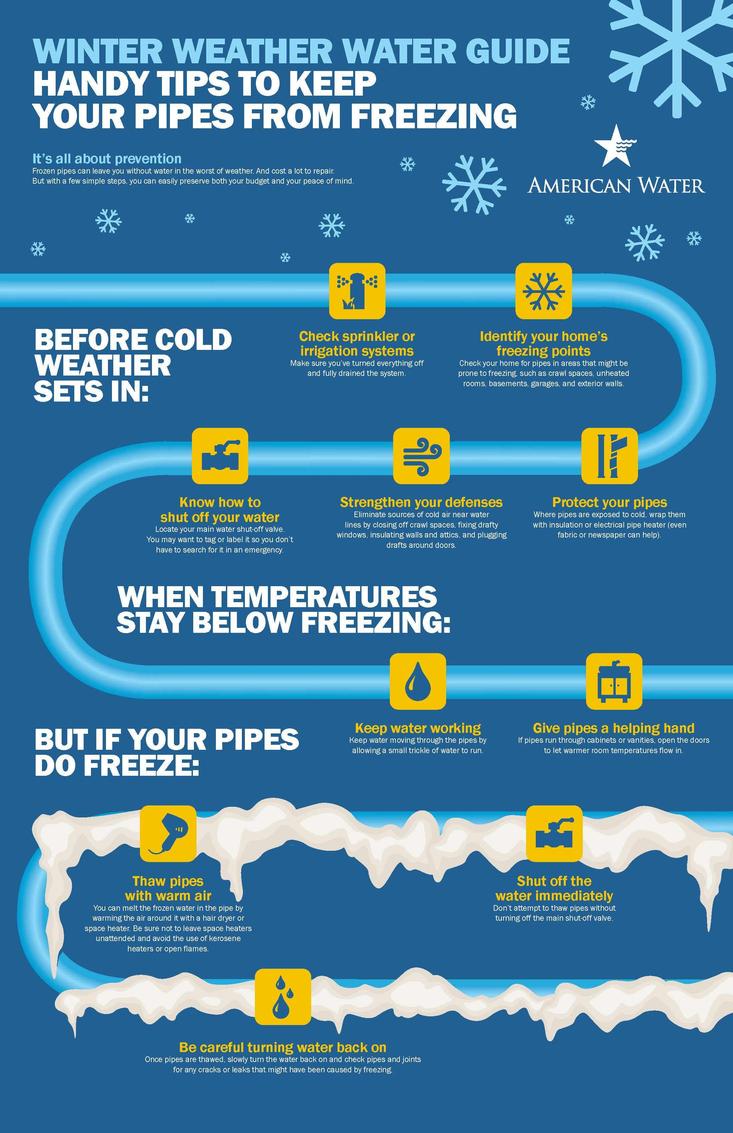 How to prevent freezing water pipes and what to do if they freeze