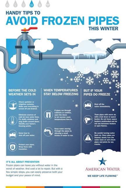 How to prevent freezing water pipes and what to do if they freeze 