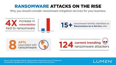  As the Rate of Ransomware Attacks Climbs, Industry Leaders Race to Develop Next Level Anti-Ransomware Technologies 