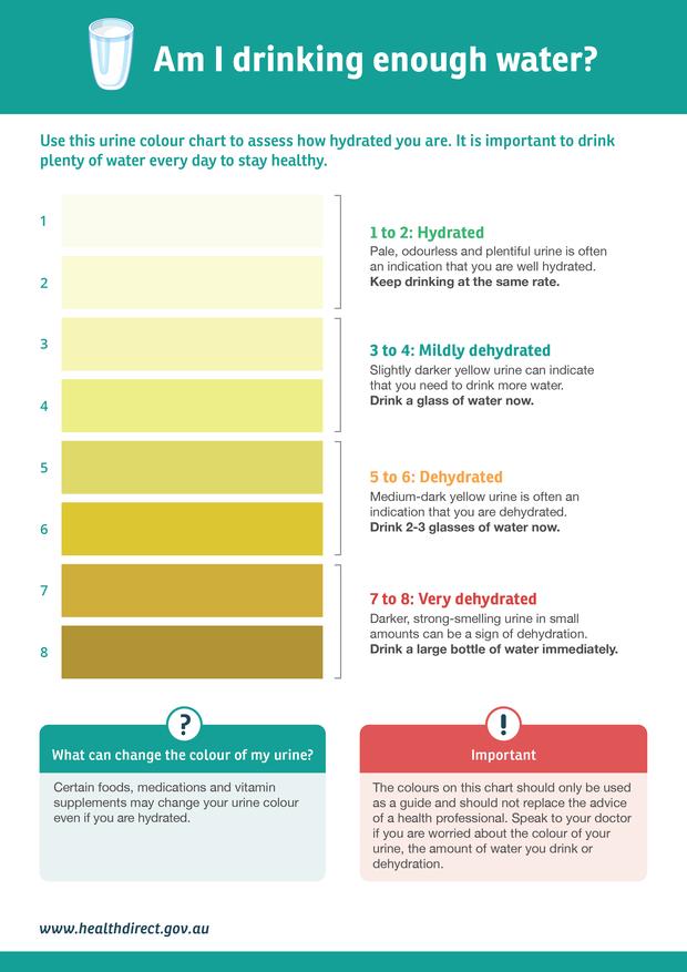 This Is What Color Your Pee Is Supposed To Be
