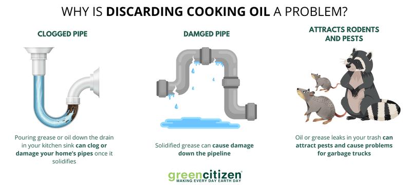 How to properly dispose of cooking oil so it won't damage your pipes or the environment