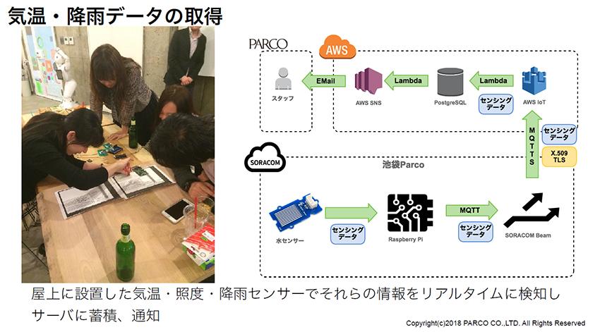 「AIとIoTは接客のためにある」、パルコが目指すデジタル時代の小売業 