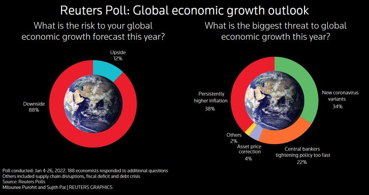 Inflation: The Road Ahead For The Rest Of 2022 | Global Macro Monitor 