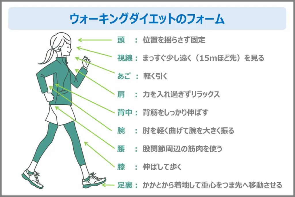 ウォーキングで「痩せる」ために知っておくべきこと