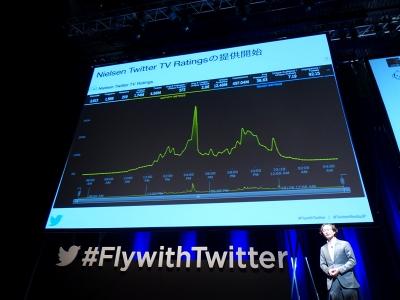 Twitter is a great opportunity for marketers to pulse TV shows