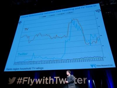 Twitterはテレビ番組のパルス、マーケターにとって絶好のチャンス 