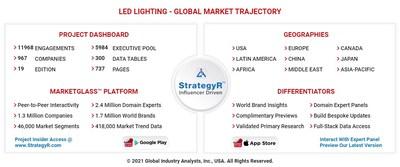Global Industrial and Commercial LED Lighting Market to Reach 2.95 Billion by 2030: Allied Market Research 