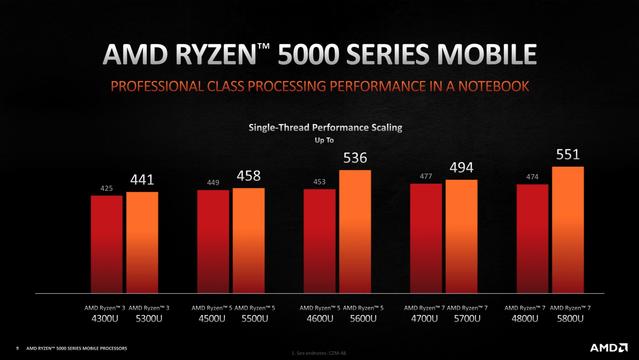 AMD Expands Ryzen Portfolio With New Gaming Processor Edit My Quotes 