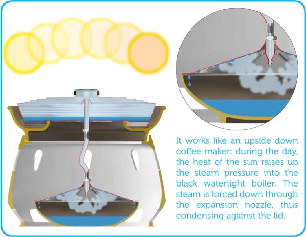 [No power required] Change seawater into drinking water!Home "desalification device" is fashionable