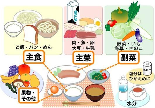 心臓病（心筋梗塞・狭心症など）の予防が期待できる食べ物11選 