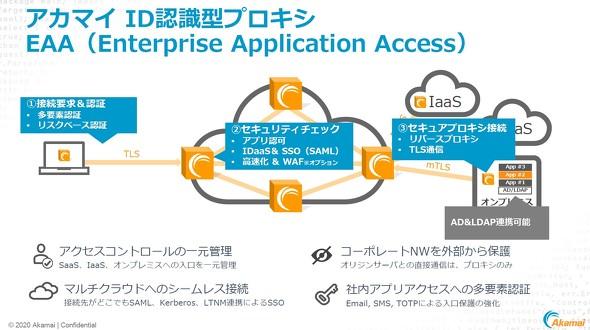 Akamai、フィッシング対抗の多要素認証でゼロトラスト・セキュリティを強化 企業リリース | 日刊工業新聞 電子版 